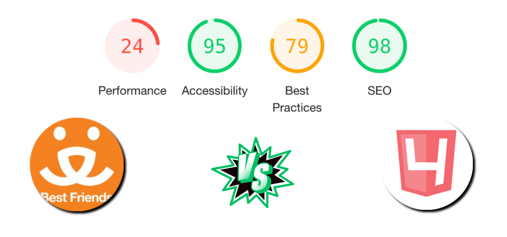 bestfriends.org vs. the4.co Mobile Metrics Comparsion