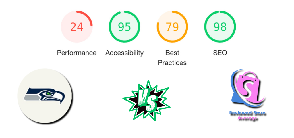 heathceramics.com vs. Average of Reviewed Stores