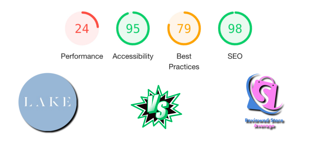 carbonhealth.com vs. Average of Reviewed Stores