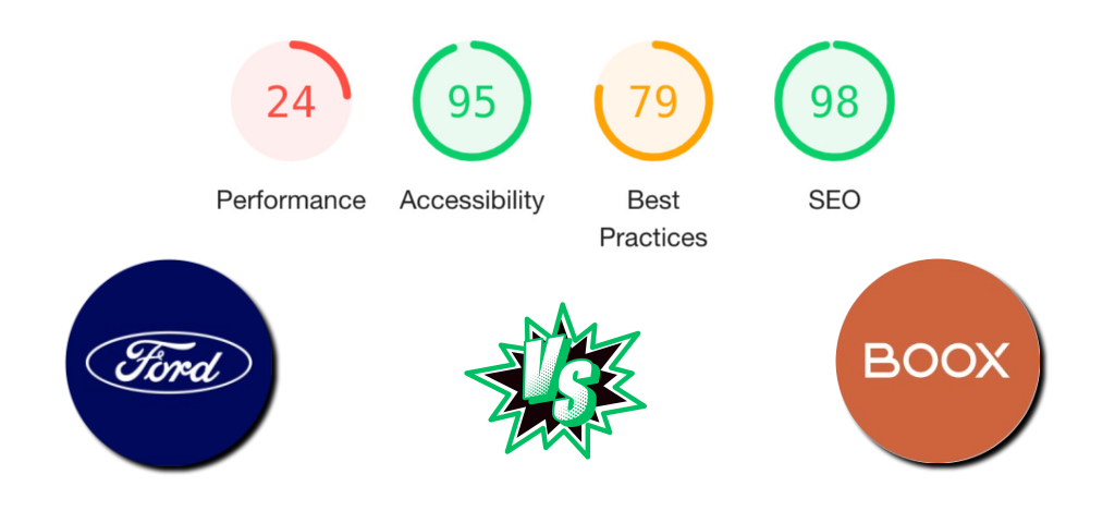 ford.com vs. boox.com Mobile Metrics Comparsion