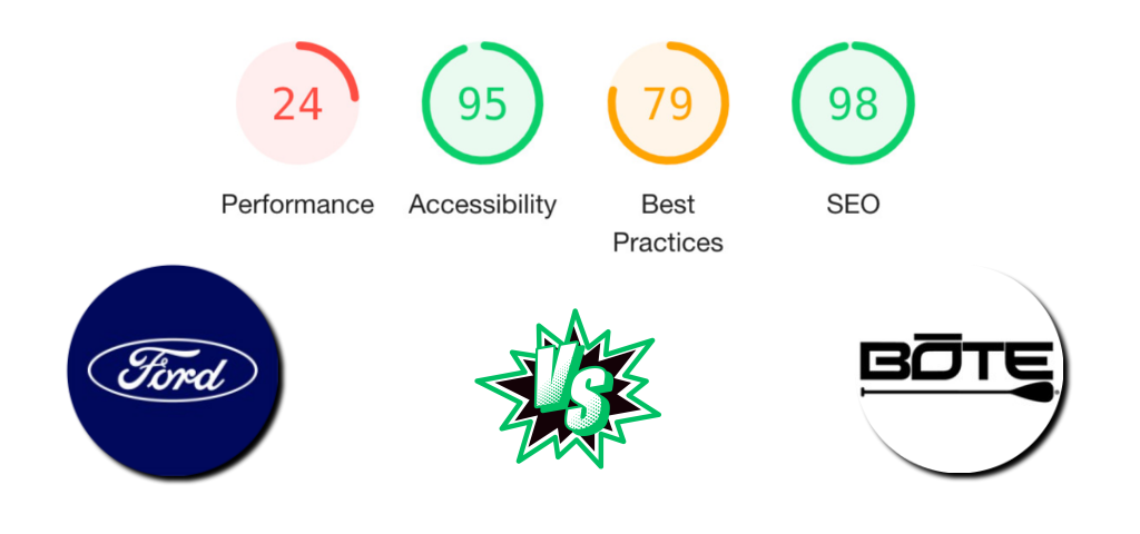 ford.com vs. boteboard.com Mobile Metrics Comparsion